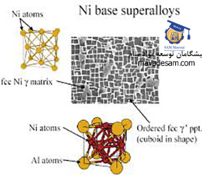 سوپر آلیاژهای پایه نیکل