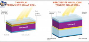 تجاری‌سازی سلول‌های خورشیدی پروسکایت