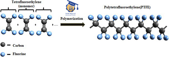 پلی تترا فلوئورواتیلن PTFE ( Polytetrafluoroethylene )